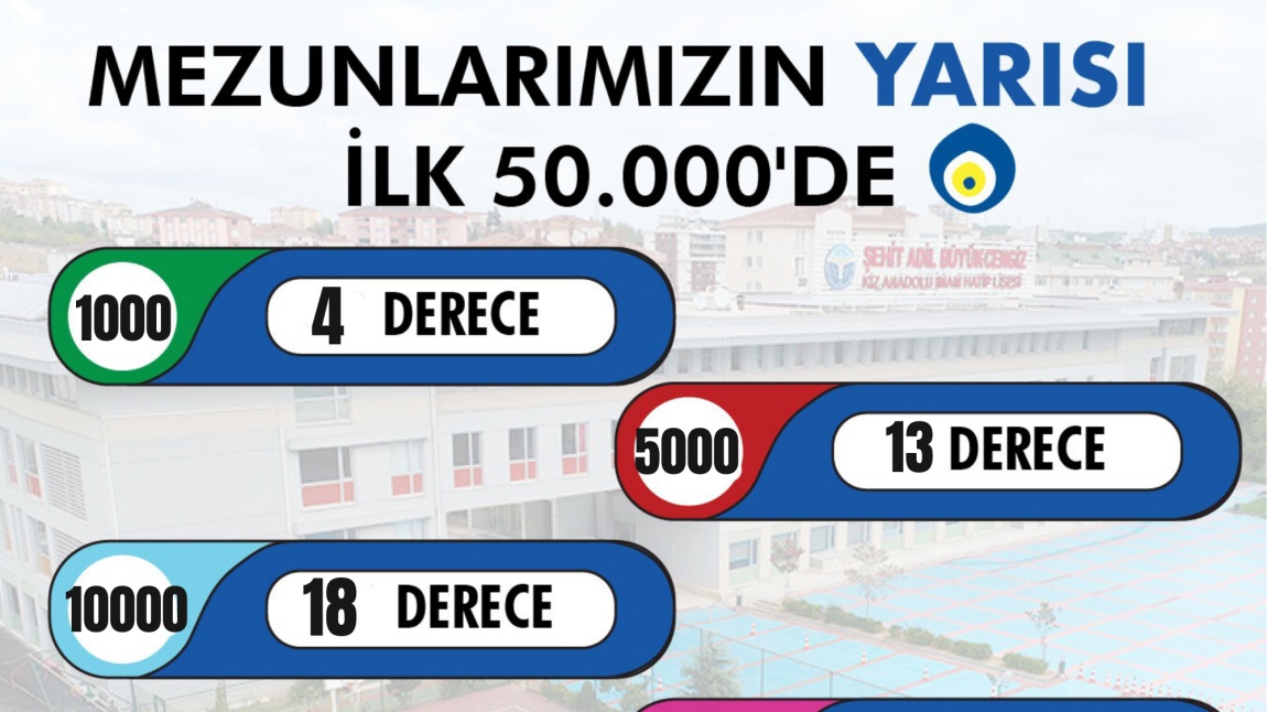 YKS 20234 Yerleştirme Sonuçlarımız (5.Mezunlarımız)